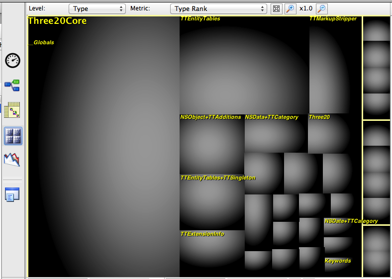 Code Base Structuremap Visualizing Code Metrics with Treemap