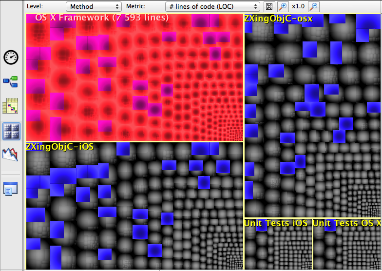 Visualizing Code Metrics with Treemap